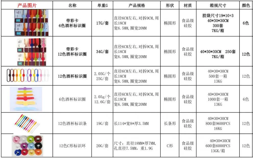 标识器参数1