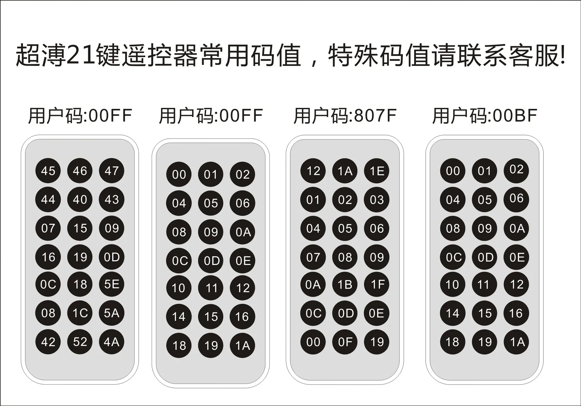 常用码值