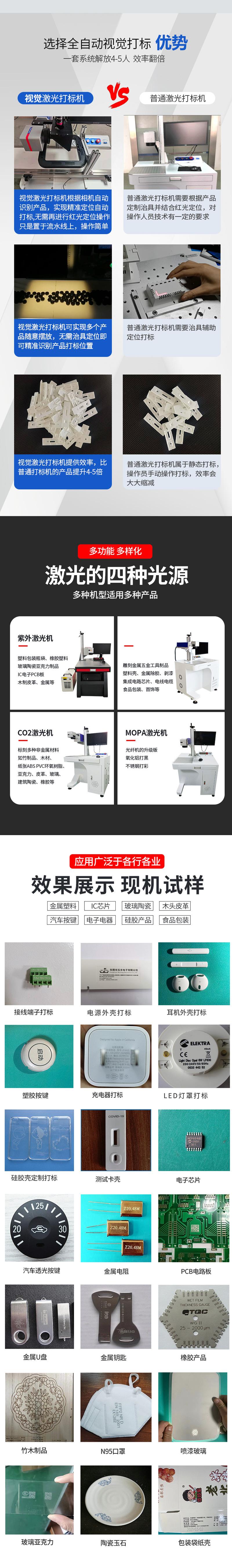 光纤视觉详情页-1225-02
