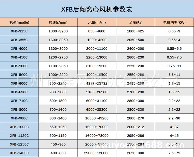 XFB(C式)参数.gif