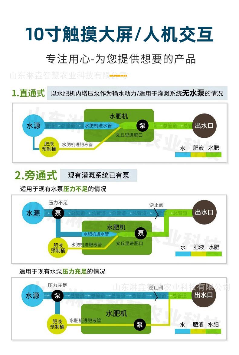 1自动双效过滤水肥一体机_11.jpg