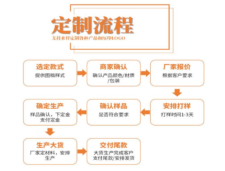 生产加工