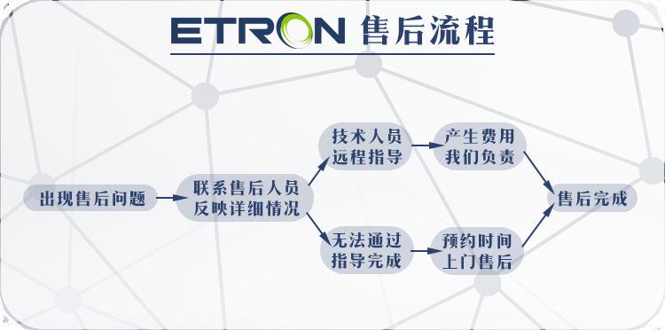 售后流程图10.jpg