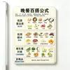 Pegatina Magnética de Salud de Acrílico para Refrigerador Gráfico de Terapia Dietética de los Cinco Órganos y Seis Entrañas Pegatina Decorativa de Popularización de la Ciencia de la Salud de la Vida Familiar