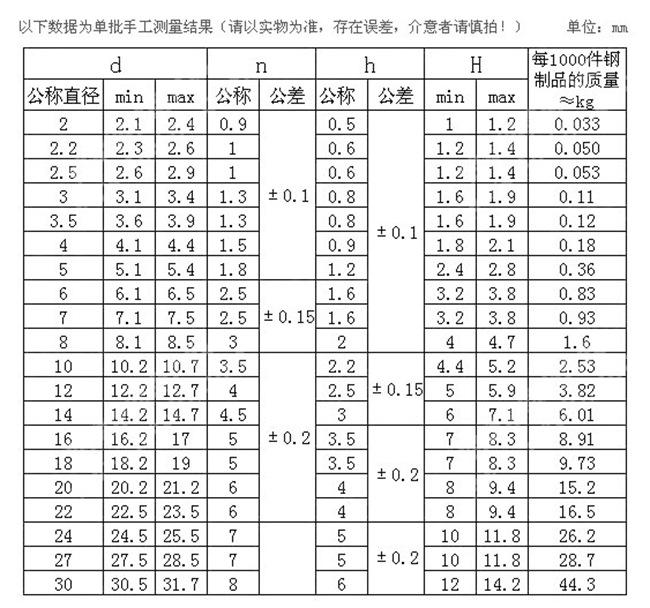 弹垫