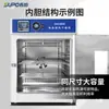 Forno de Secagem por Convecção de Temperatura Constante Elétrico Forno de Assar com Aquecimento de Alta Temperatura Laboratório de Teste Industrial Pequeno Forno de Secagem Comercial
