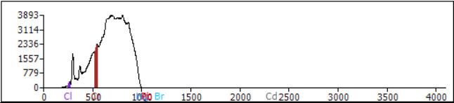 EDX-8000-3