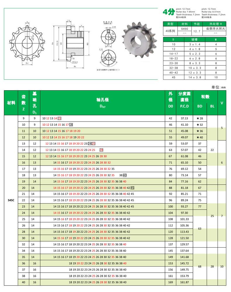 标准链轮40系列参数