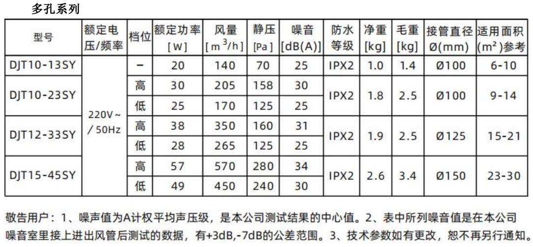 斜流管道风机 多孔系列参数.png