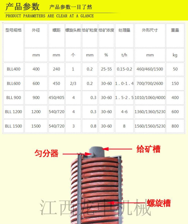 螺旋溜槽 (7)