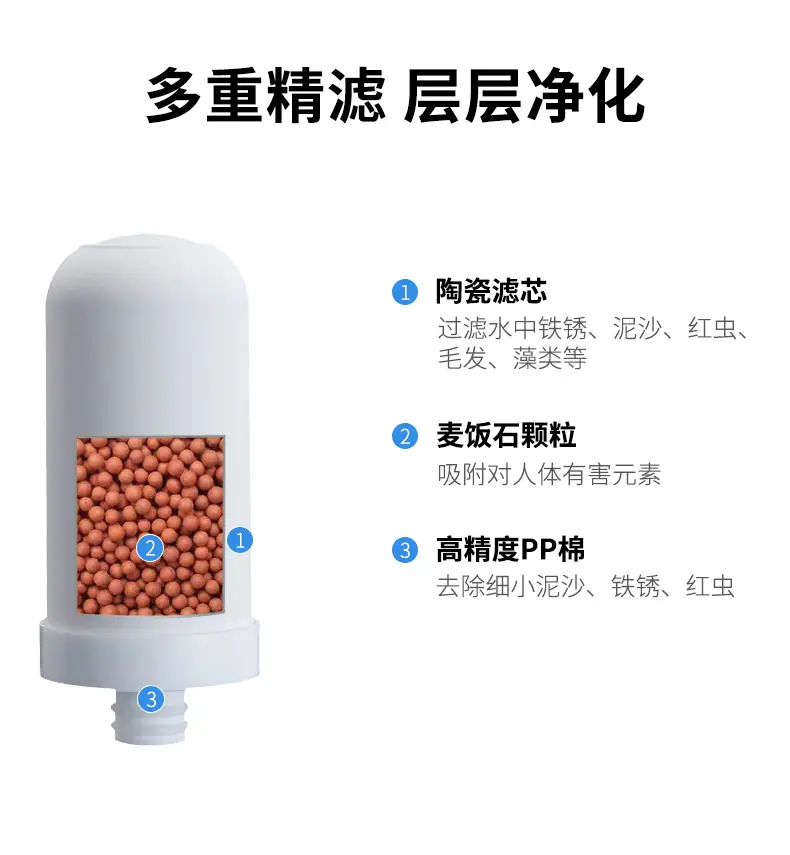 滤芯-11详情页-1_04.jpg