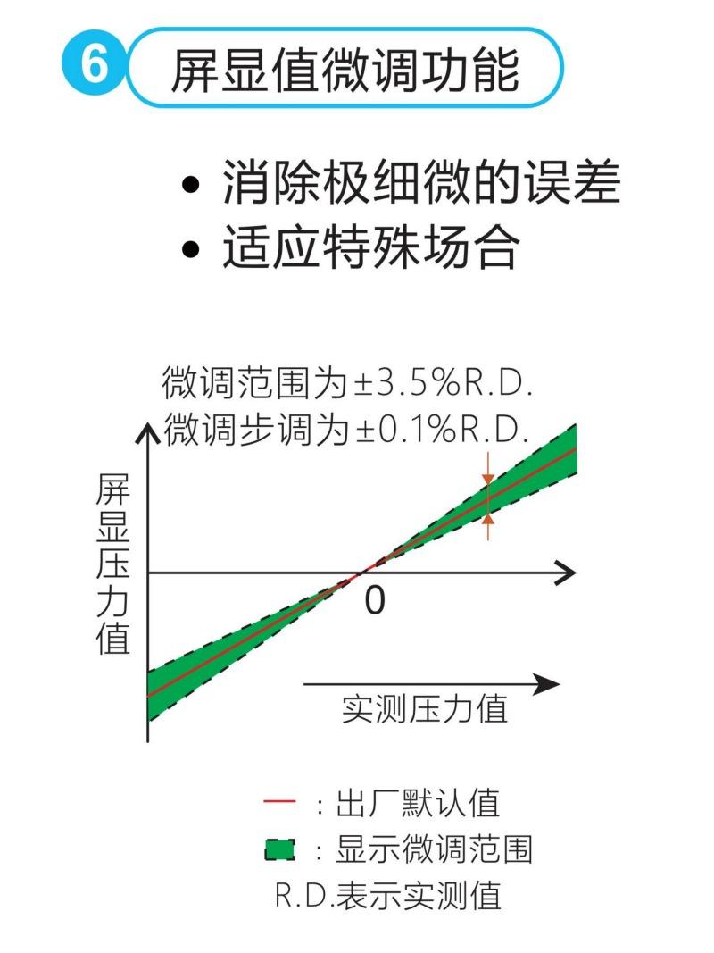 骁锐压力传感器-压力表-压力开关006.jpg
