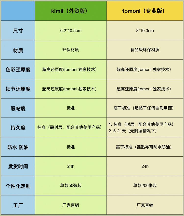 kimii详情页3-参数对比.jpg