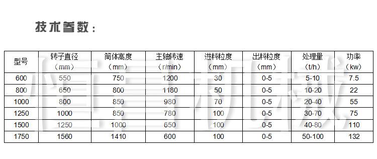 制砂机_03