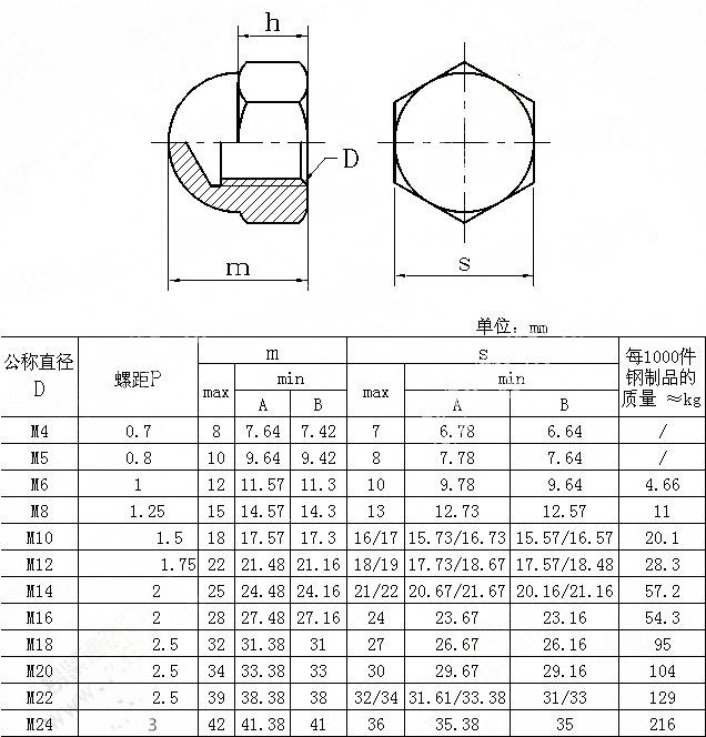 不锈钢盖型螺母