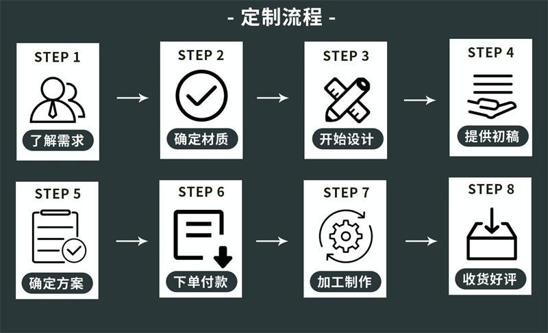 定制生产流程