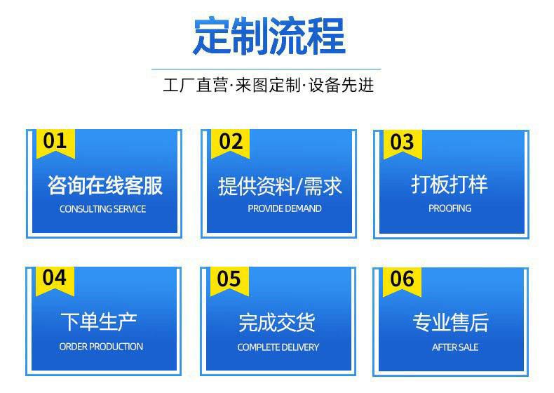 定制流程