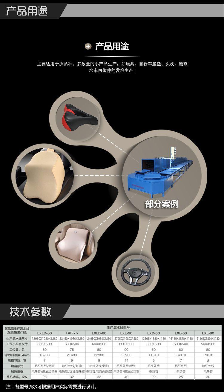 环形流水线4