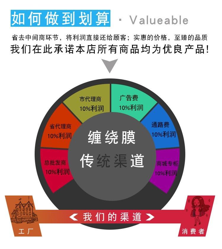 拉伸膜详情页10