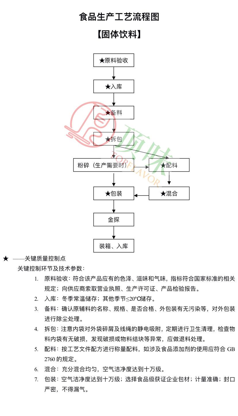 固体饮料1