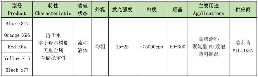染料