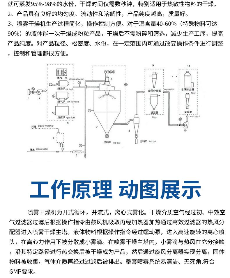 离心喷雾干燥机