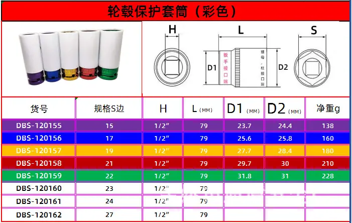参数
