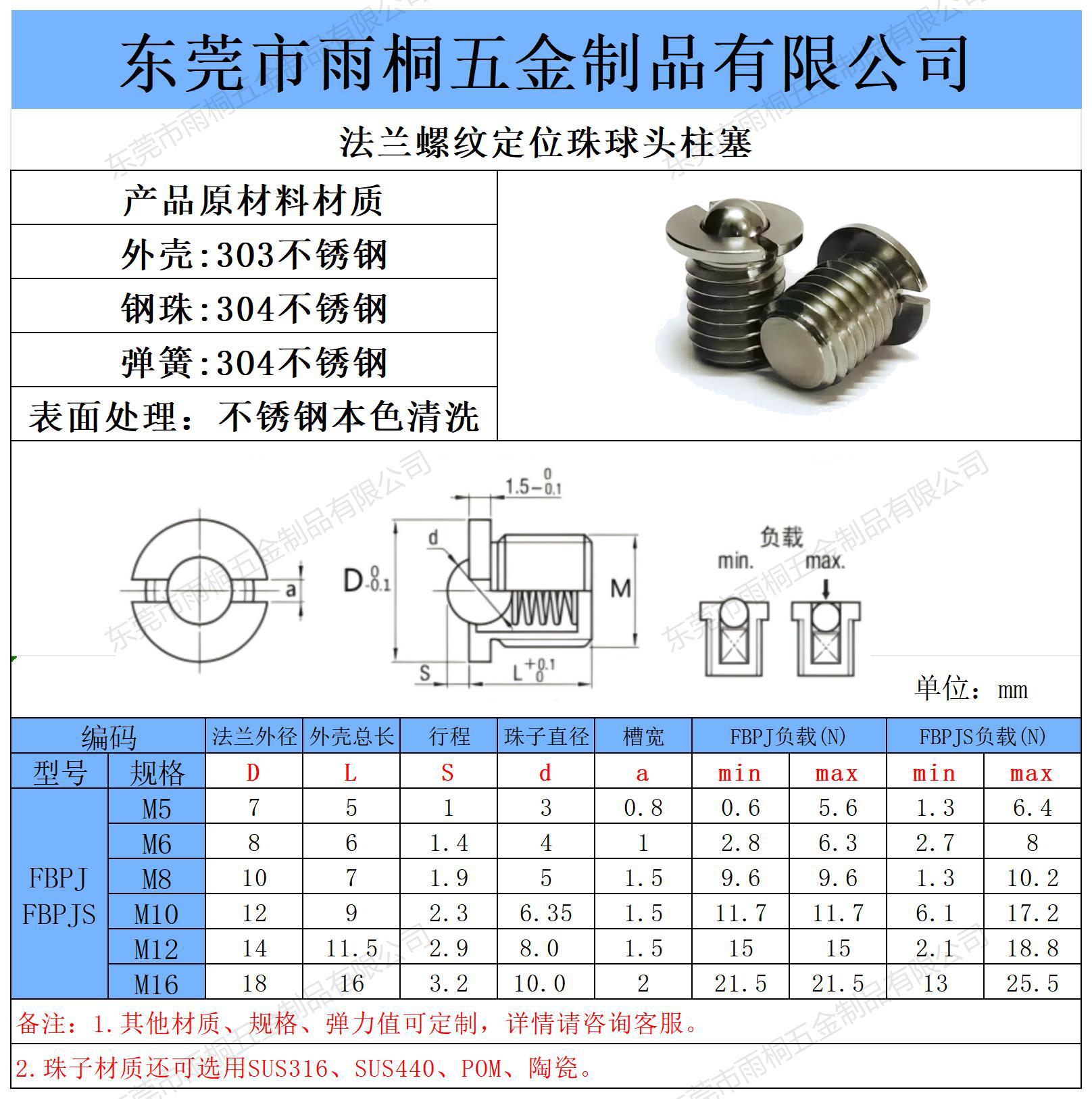 法兰珠尺寸_Sheet1(1).jpg