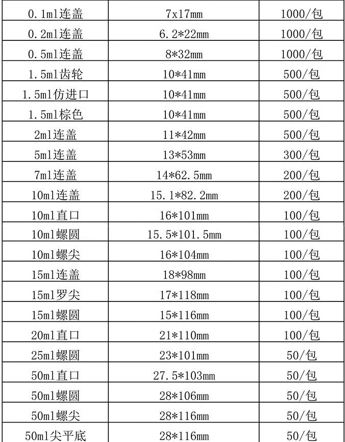 离心