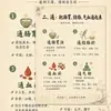 Las pegatinas de secuencia del régimen de salud del Huangdi Neijing: Cultura de salud de la Medicina Tradicional China, acondicionamiento, limpieza, tonificación y fortalecimiento, calcomanías de divulgación científica médica