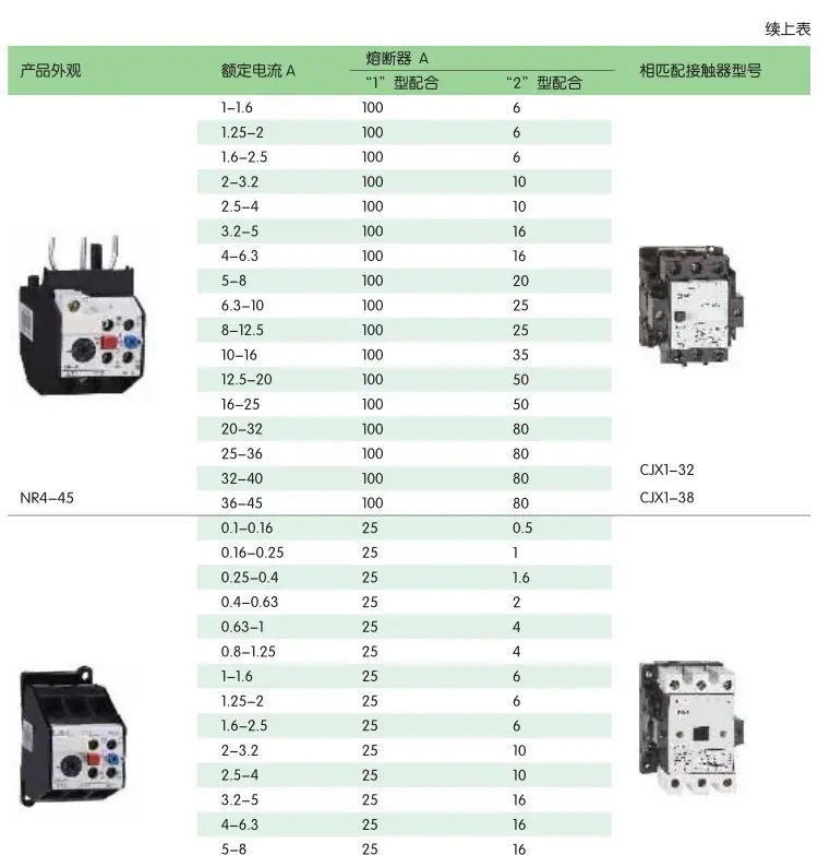NR4(JRS2)-12.5-Z-0.1-0.16A-22