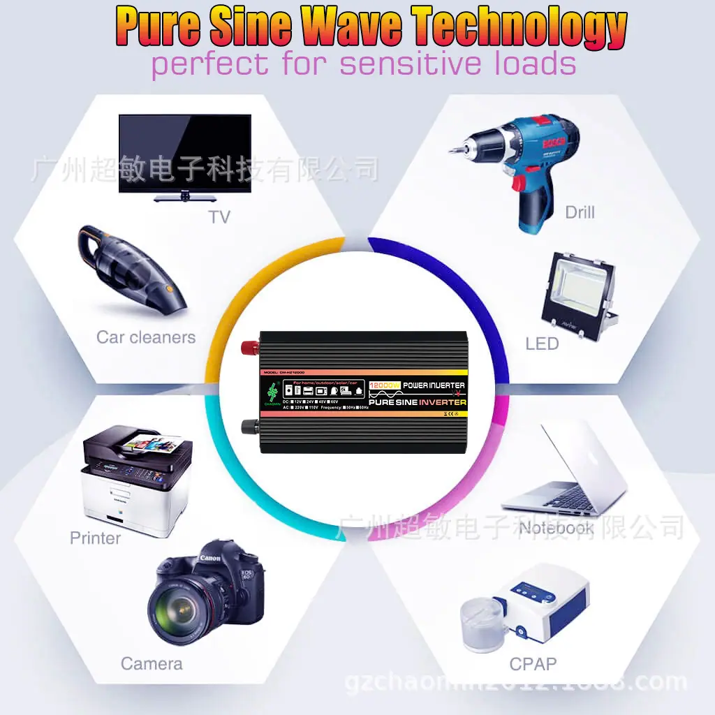 13. CM-HZ12000w pure applicati