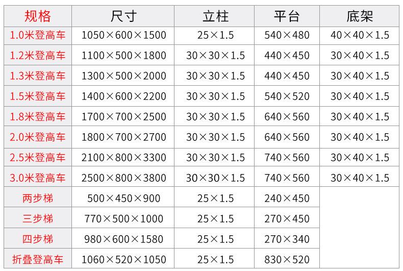 登高车详情页1_11