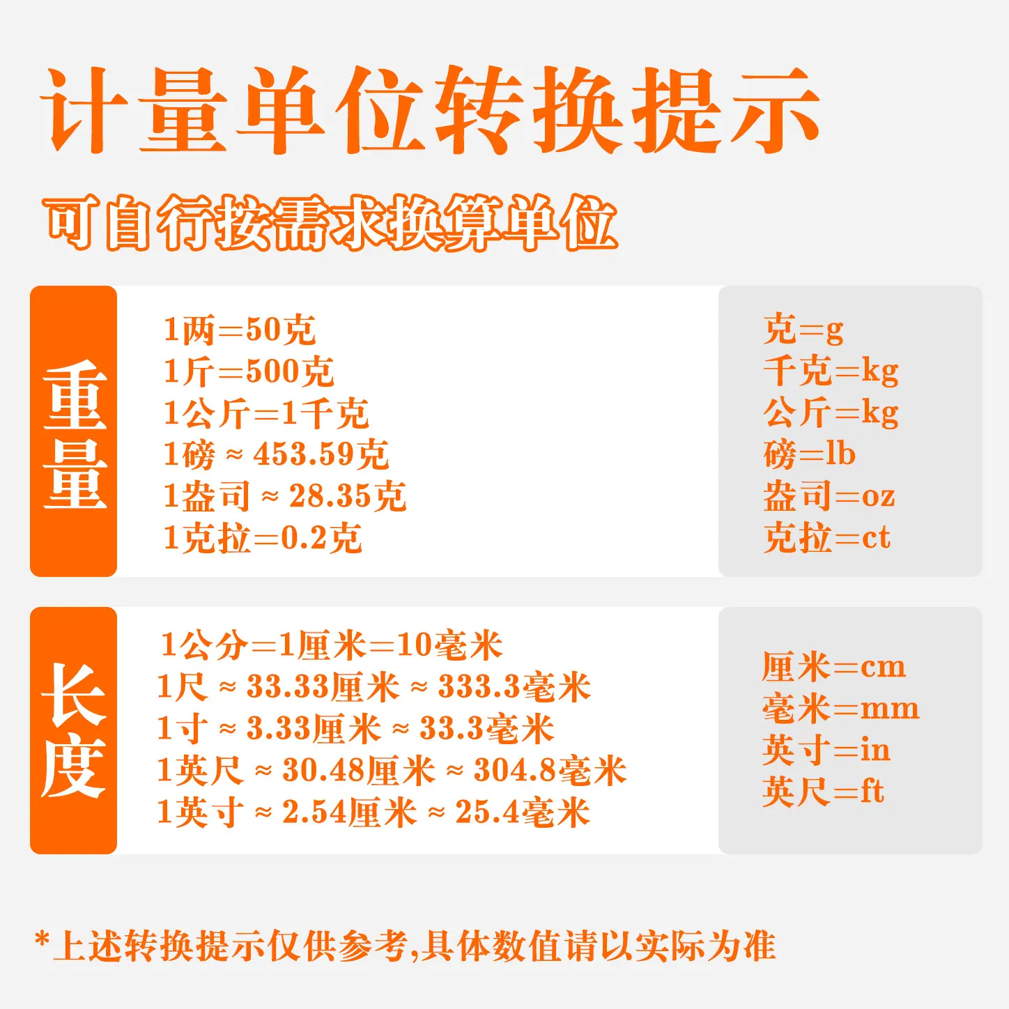 单位换算