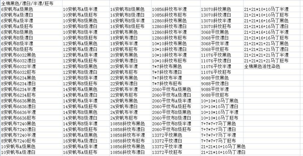 帆布种类1