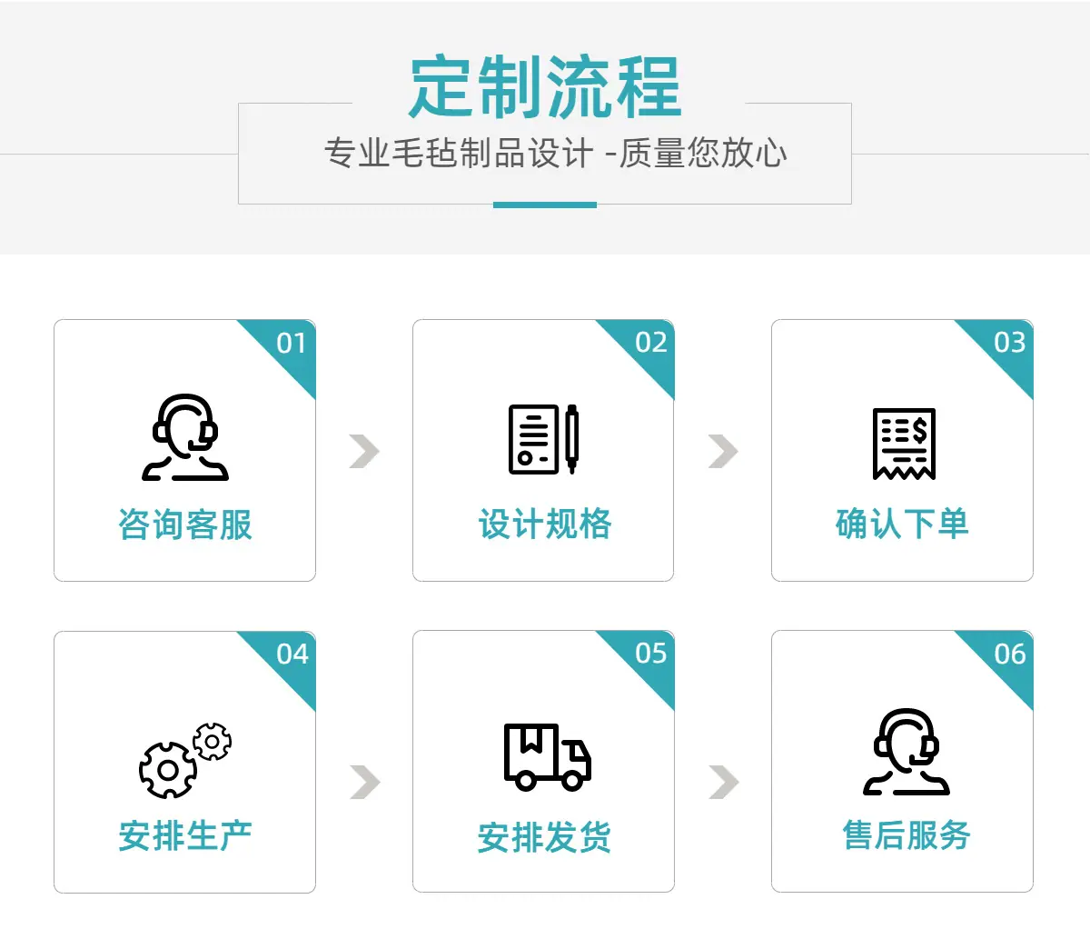 定制流程.png