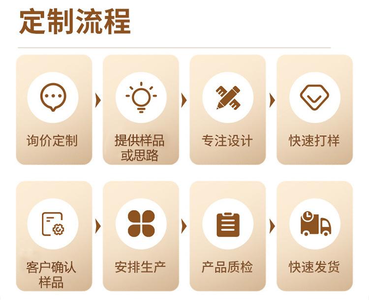 粉扑定制流程.jpg