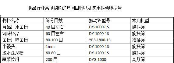 食品行业常见设备型号