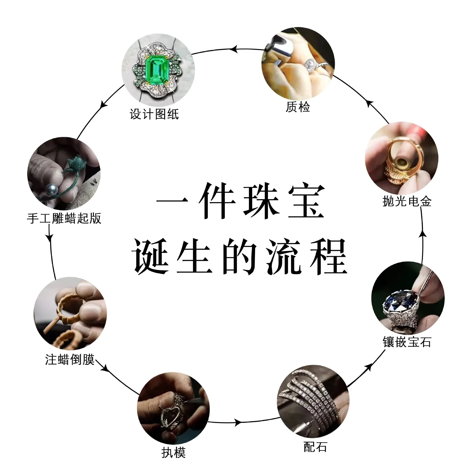 珠宝定制流程(1).jpg