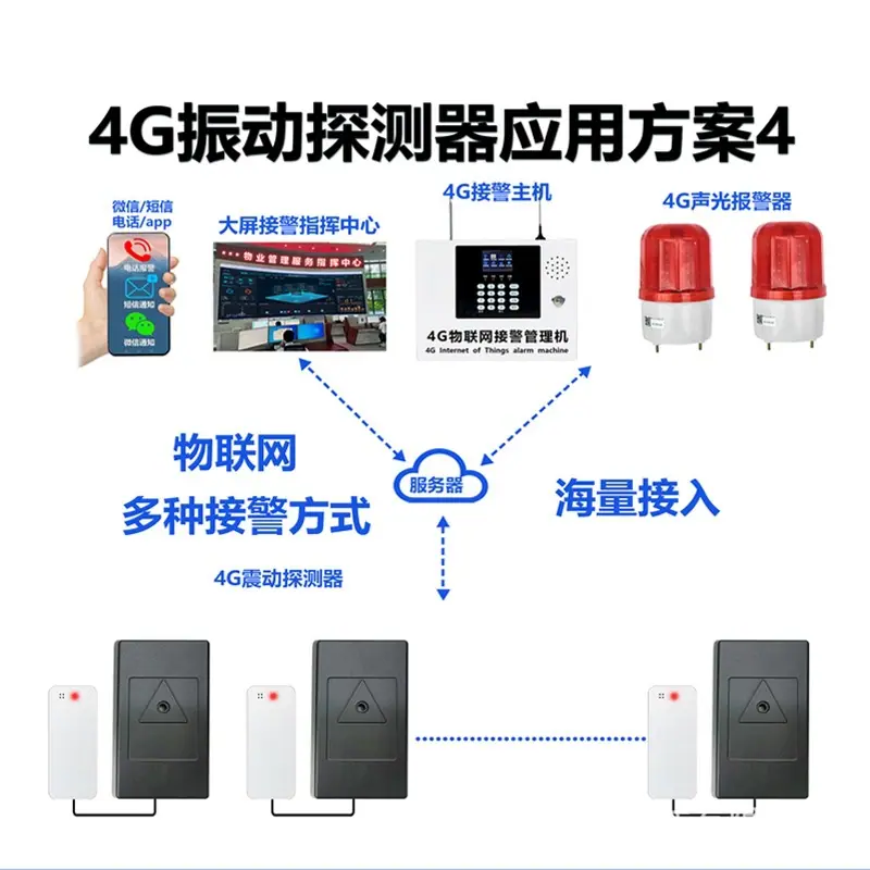 防爆振动探测器