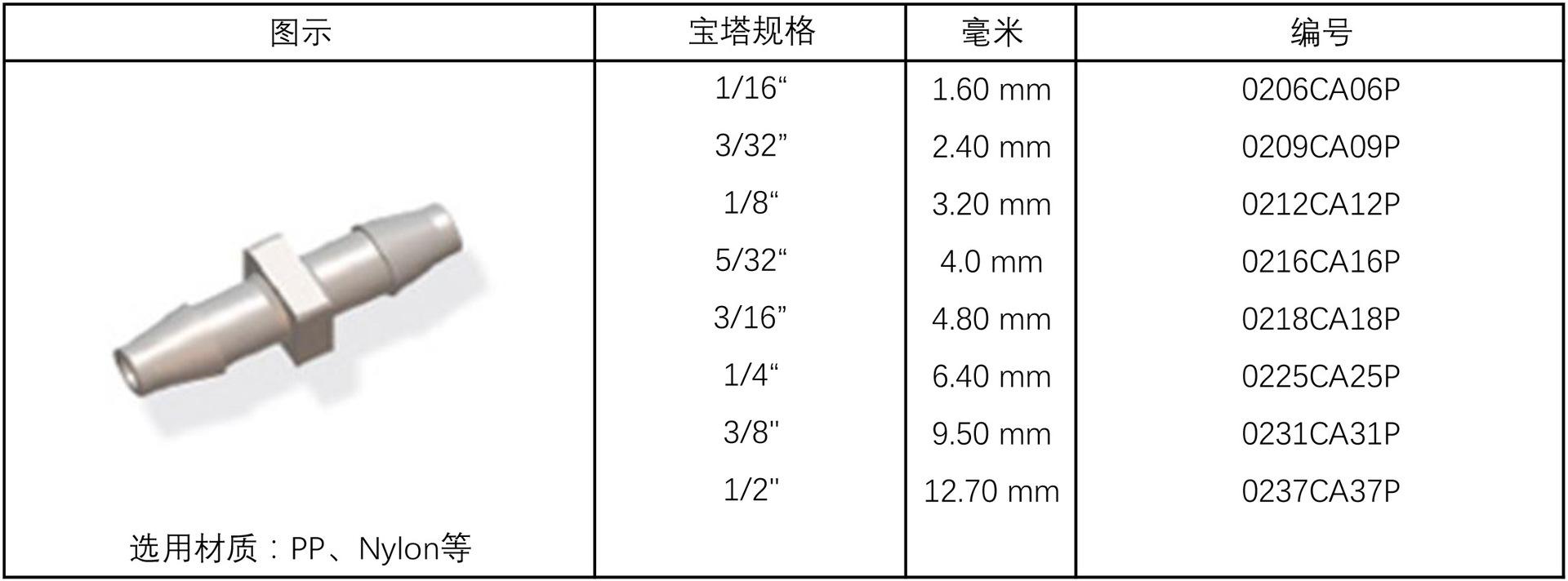 方形直通接头xlsx