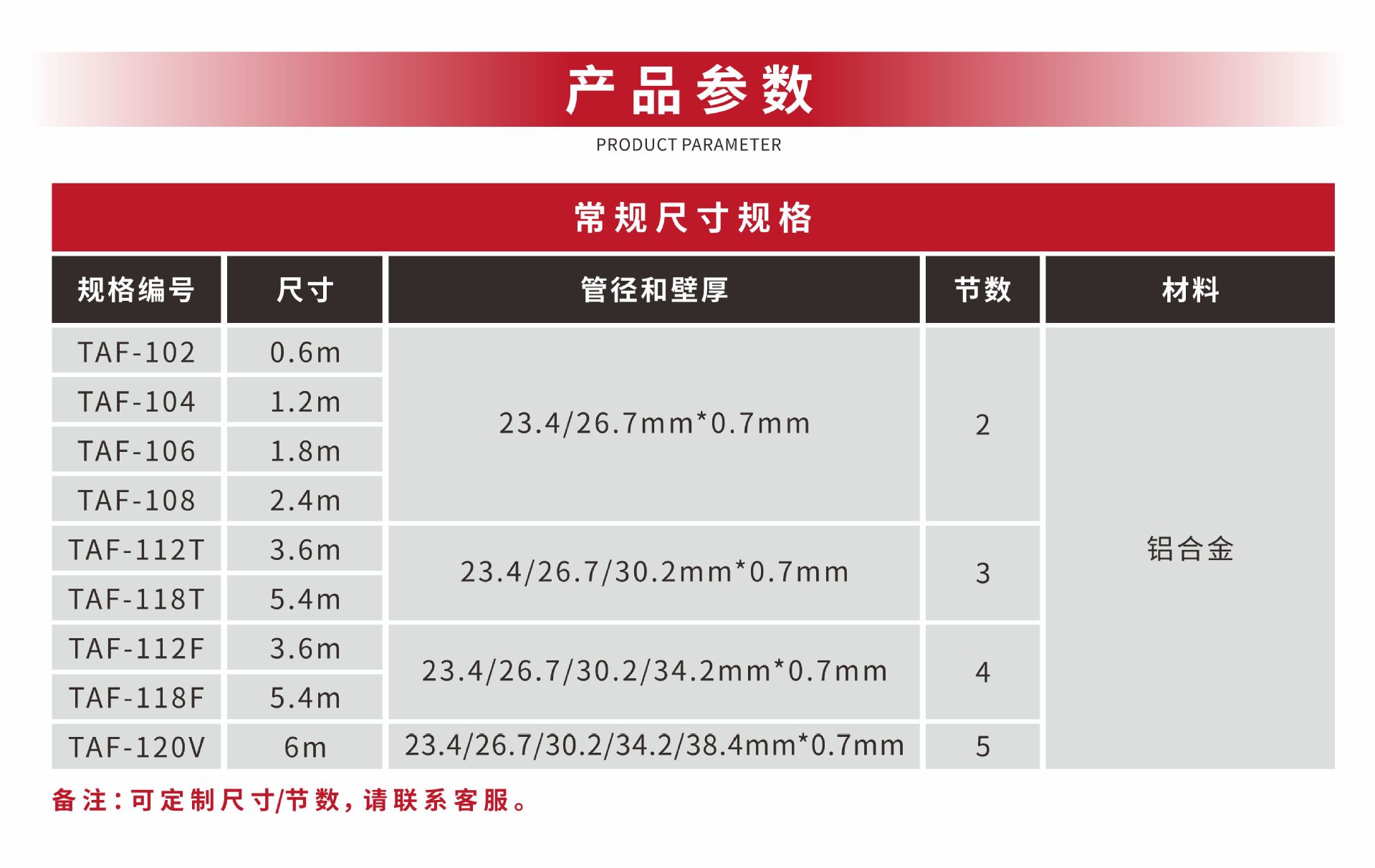 锥形套详情页04.jpg