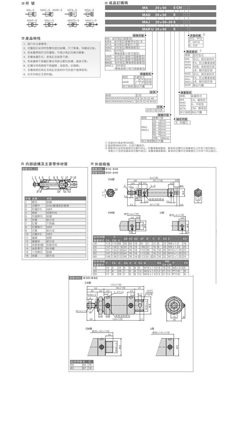 详情页-MA不锈钢迷你气缸-副本_09.jpg