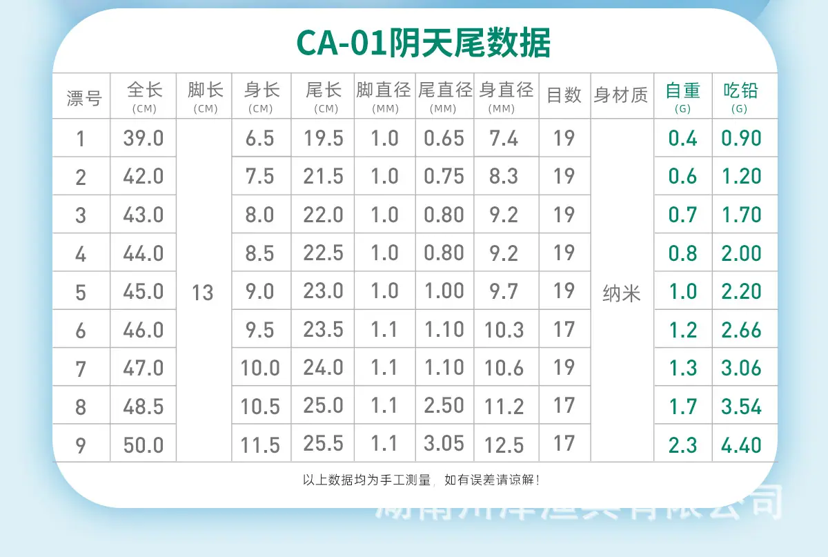 CA阴天尾+晴天尾单支综合链接-详情页_15.jpg
