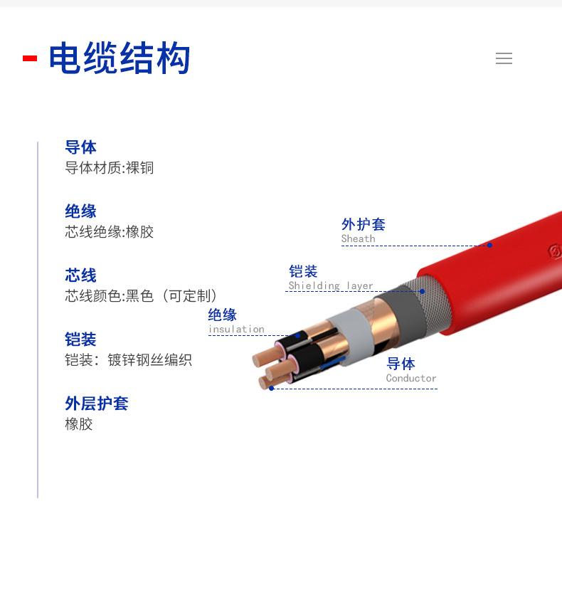 CE认证矿用电缆