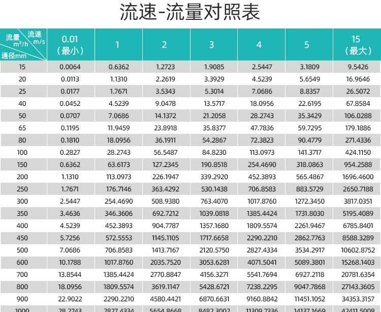 远传不锈钢分体电磁流量计 (24).jpg