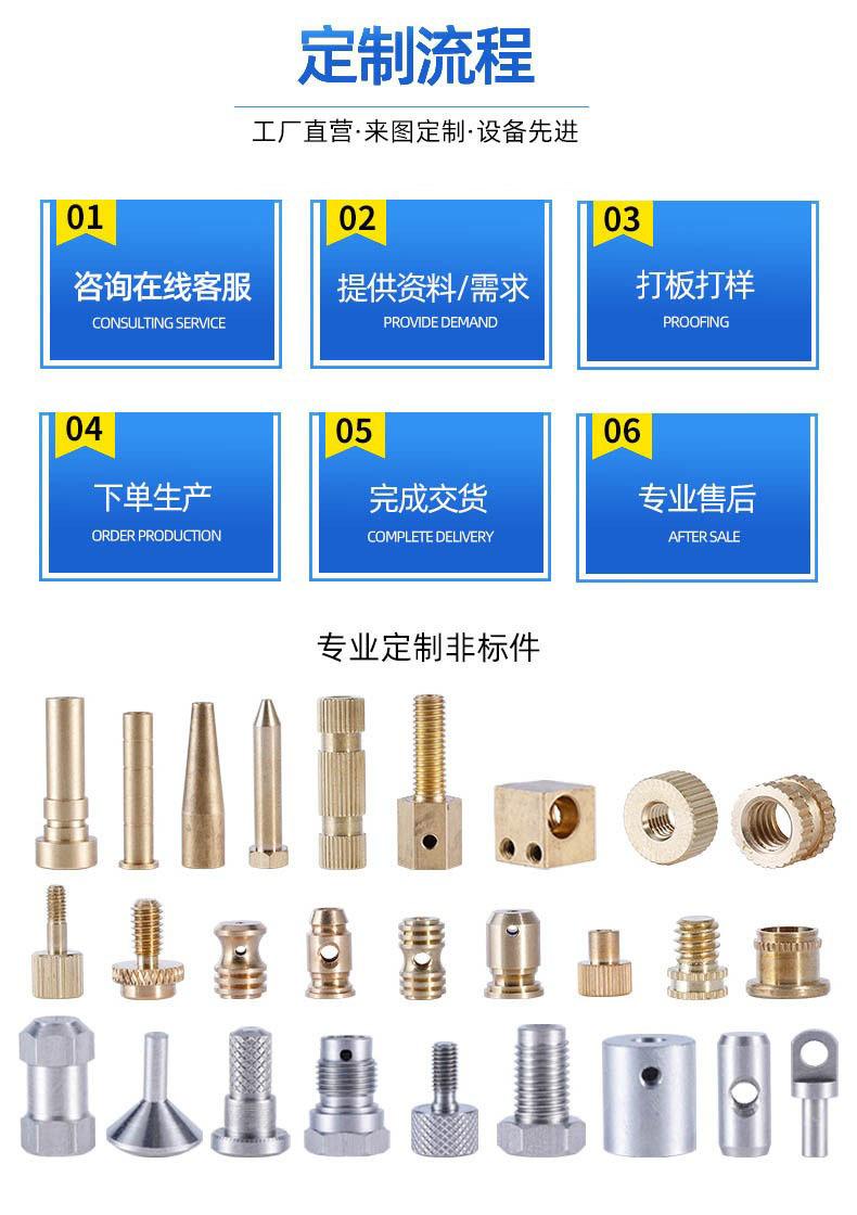 定制流程