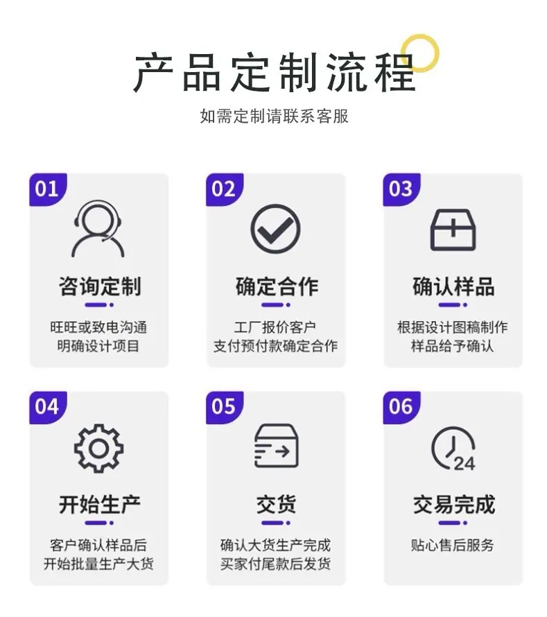 定制流程