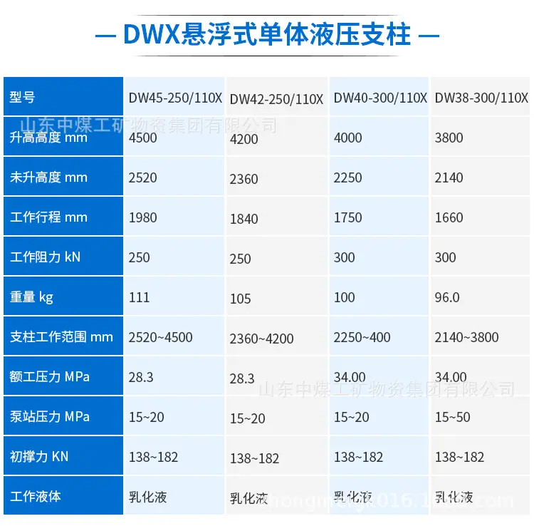 单体液压支柱-详情页_06