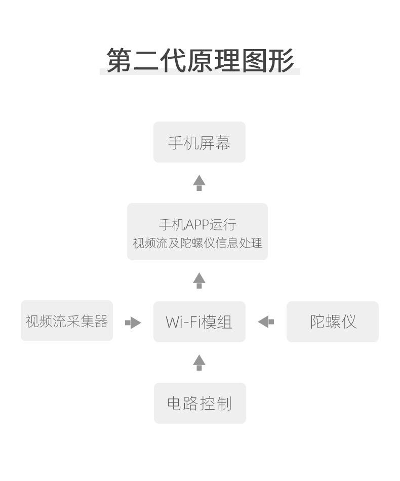 所有型号原理图.jpg